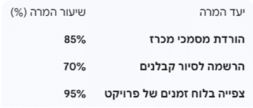 החברה הכלכלית אילת